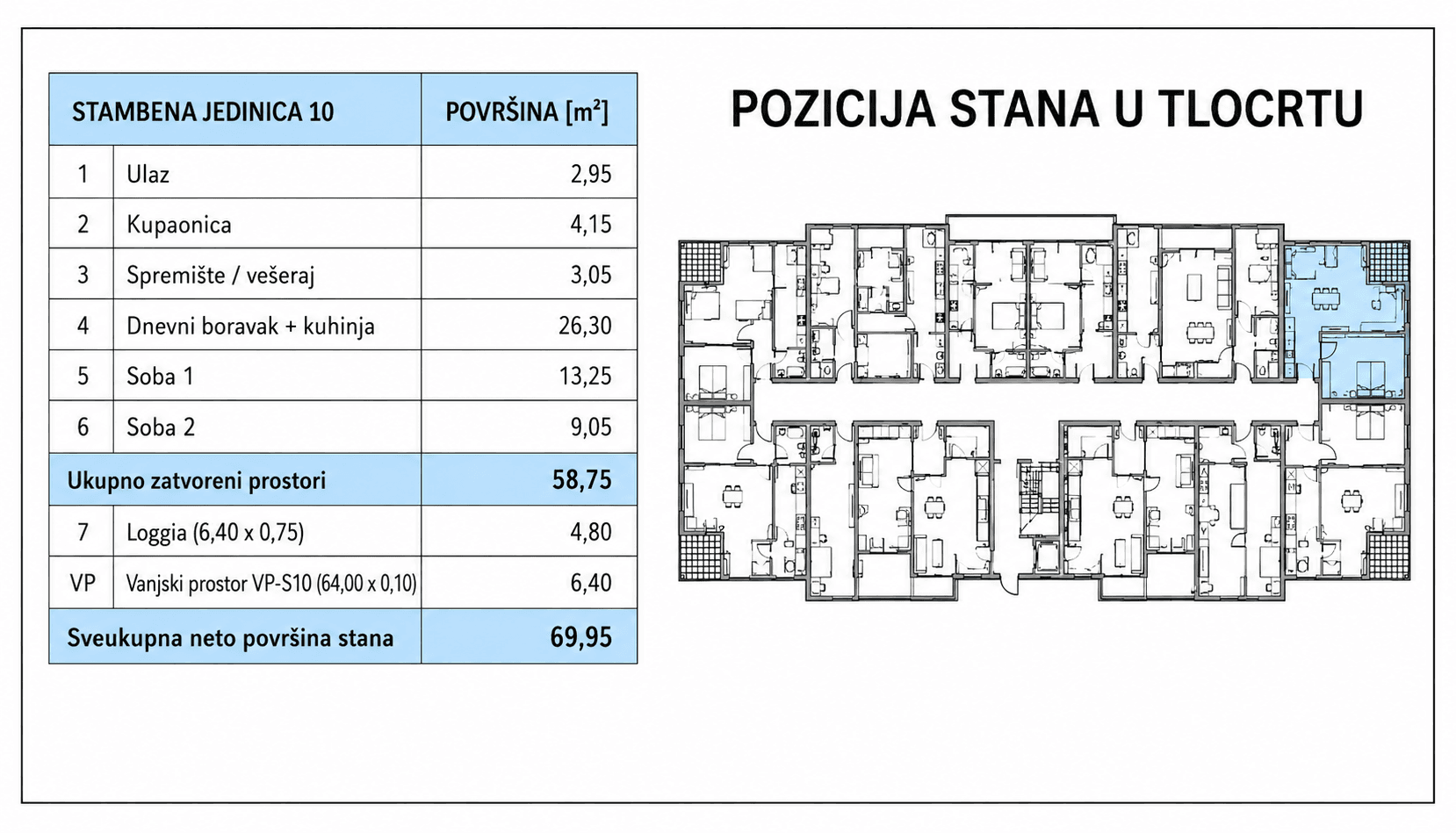 Pozicija u zgradi