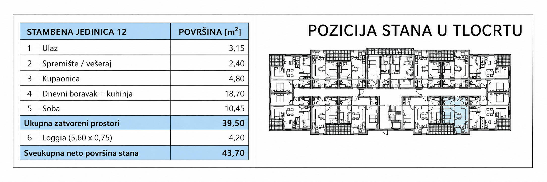 Position in building
