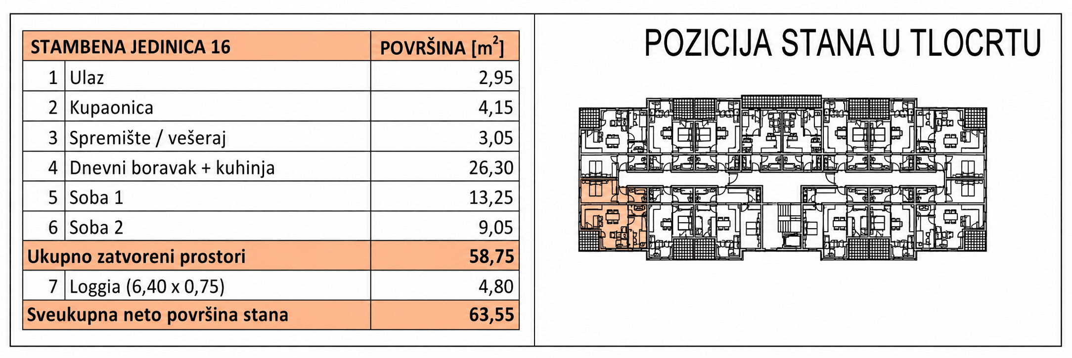 Pozicija u zgradi