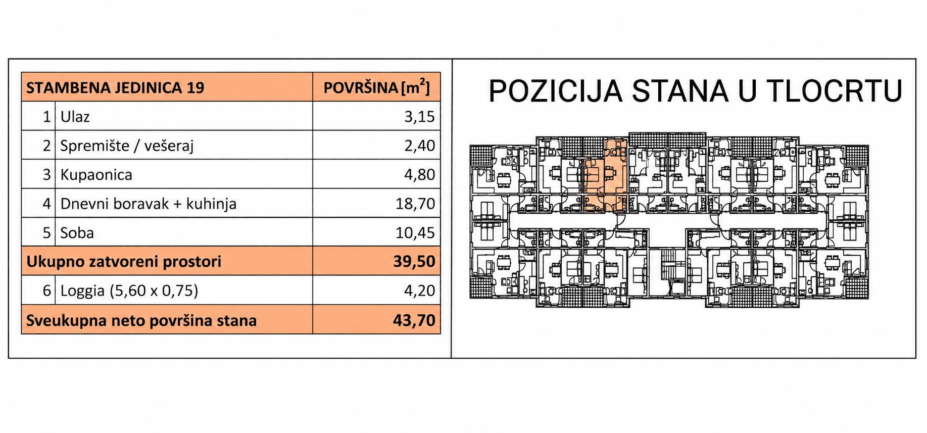 Pozicija u zgradi