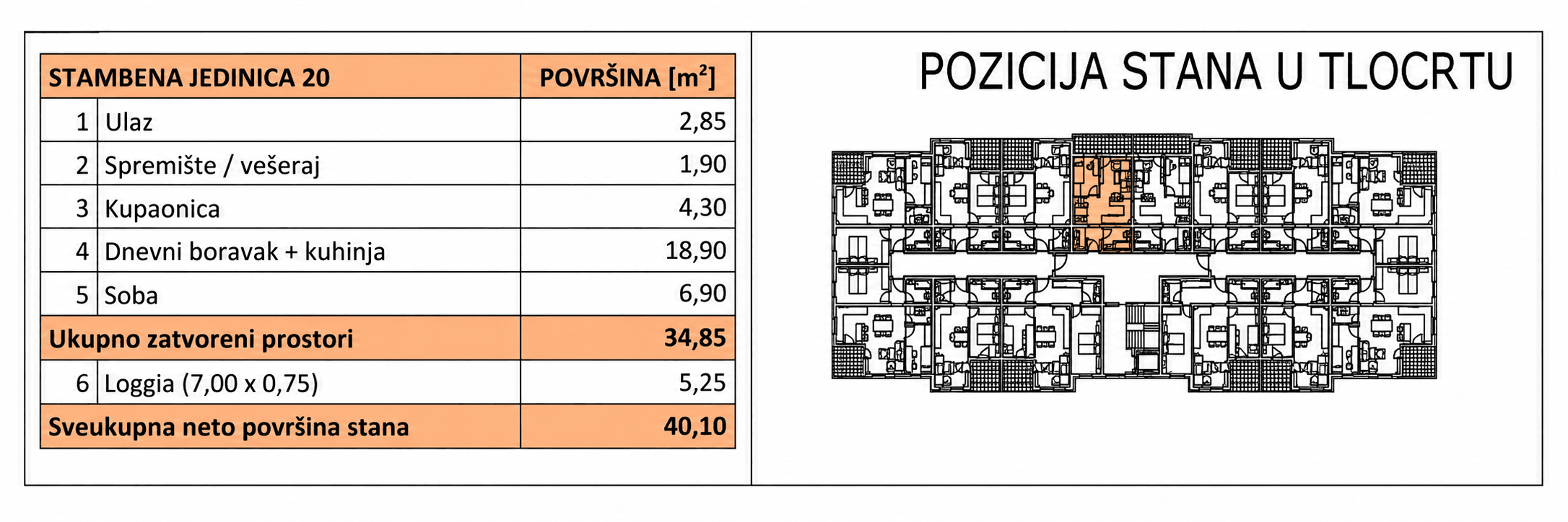 Pozicija u zgradi