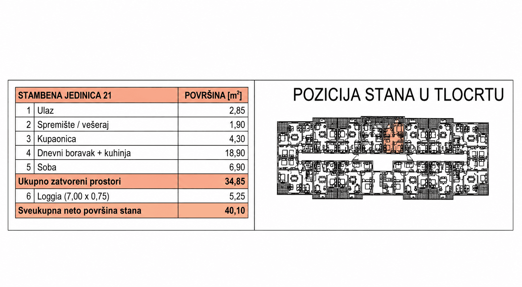 Pozicija u zgradi