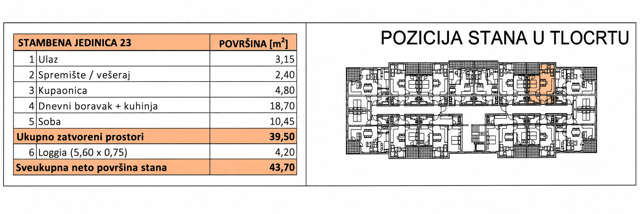 Pozicija u zgradi