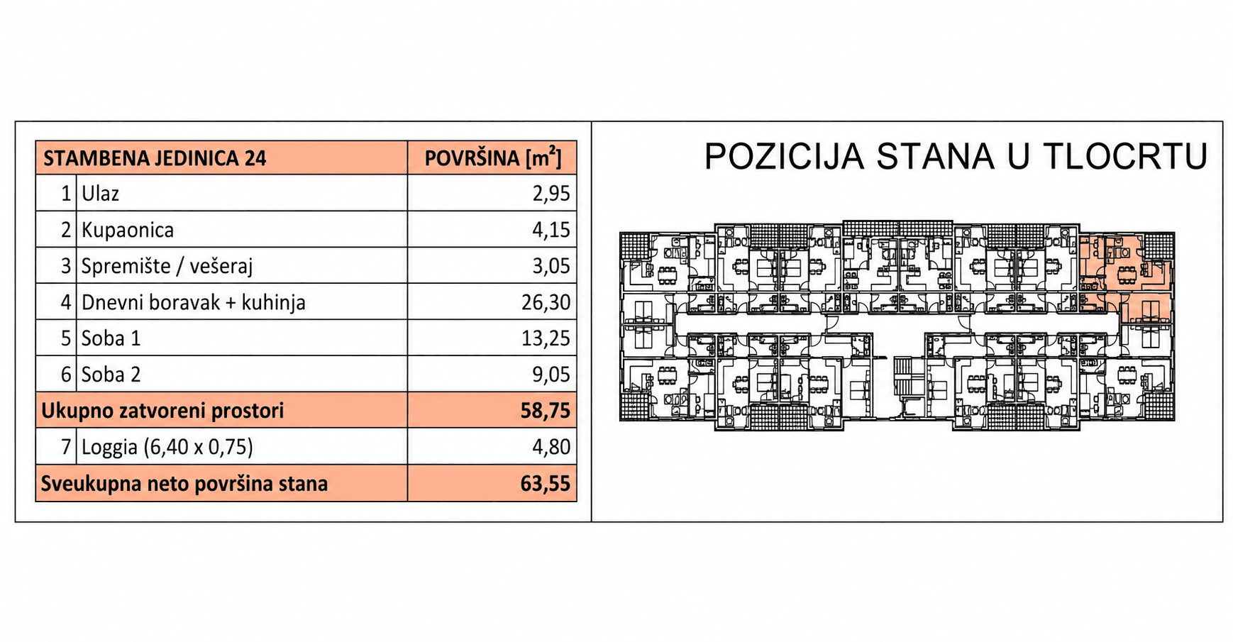 Pozicija u zgradi