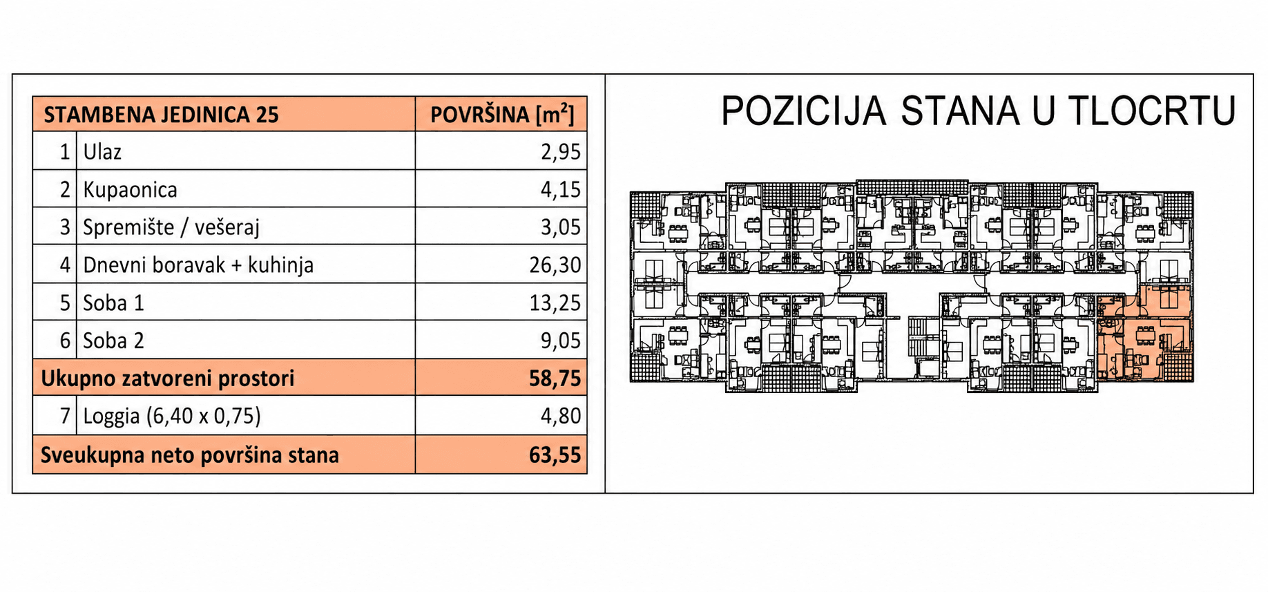 Pozicija u zgradi