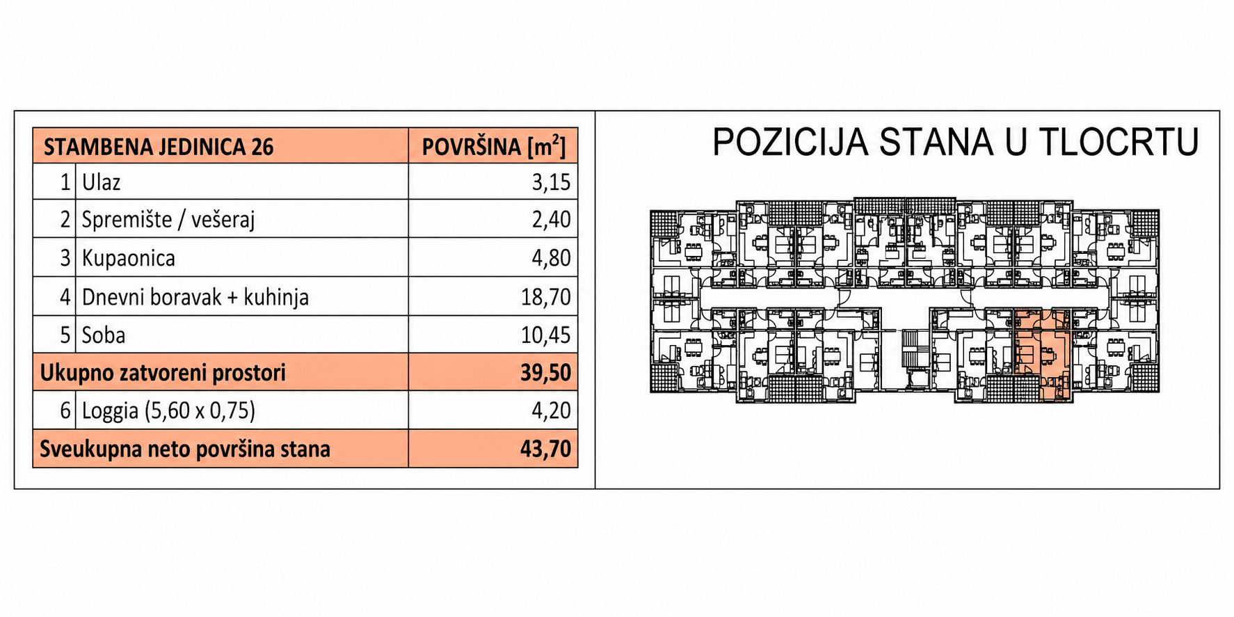 Pozicija u zgradi