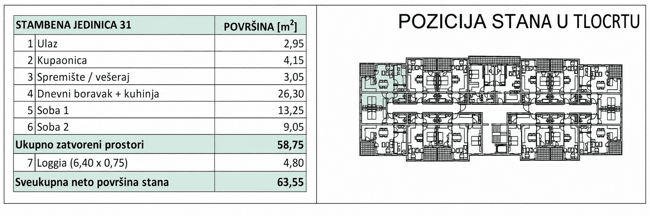 Pozicija u zgradi