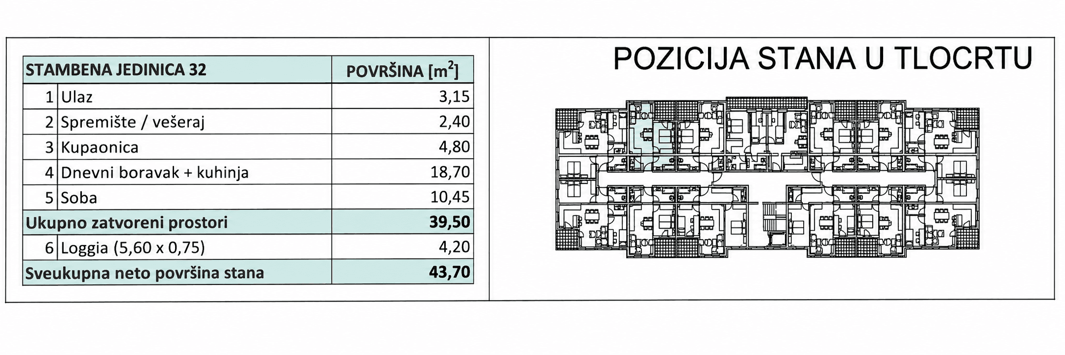 Pozicija u zgradi