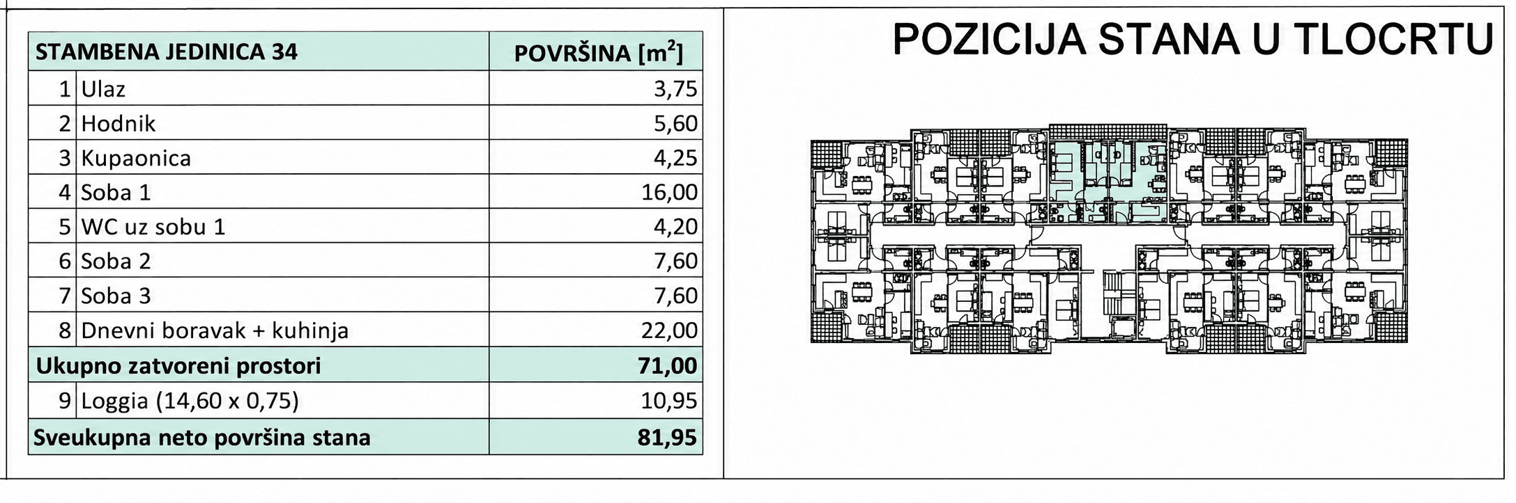 Pozicija u zgradi