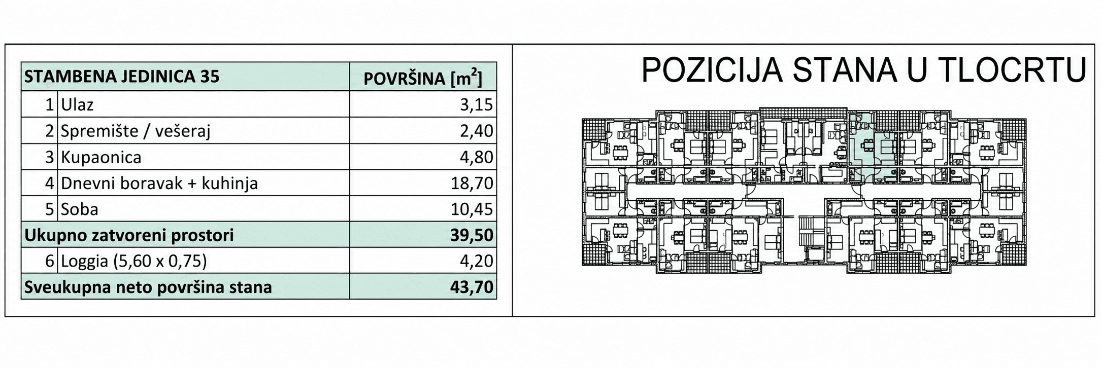 Pozicija u zgradi