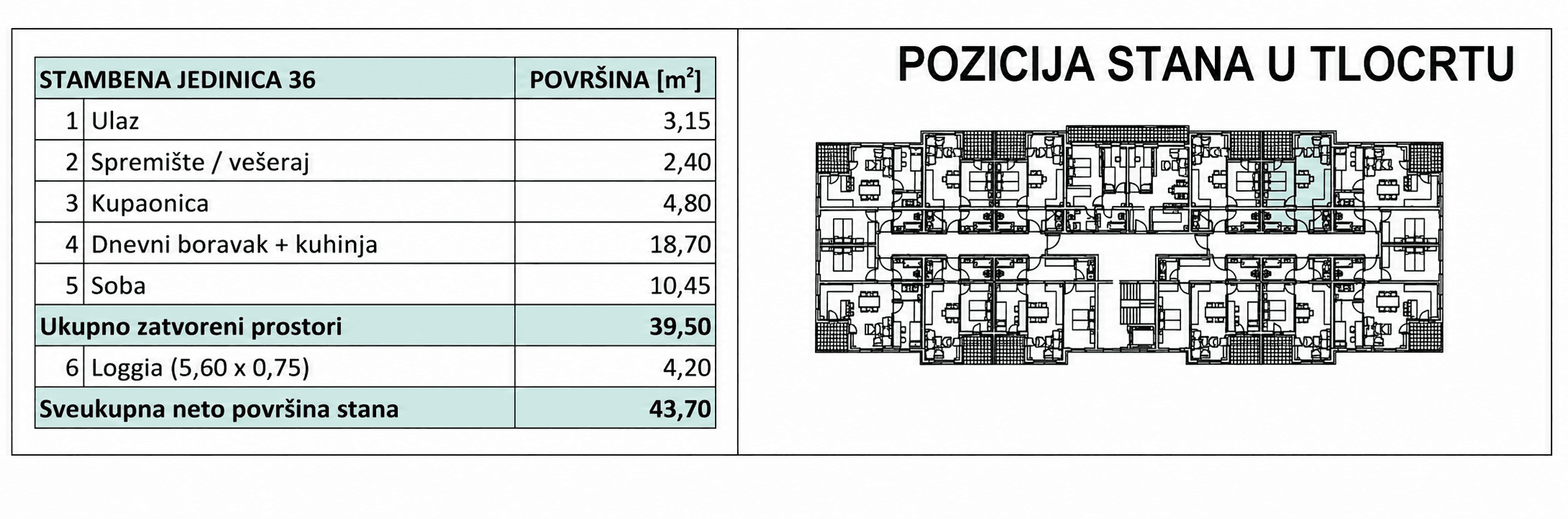 Pozicija u zgradi