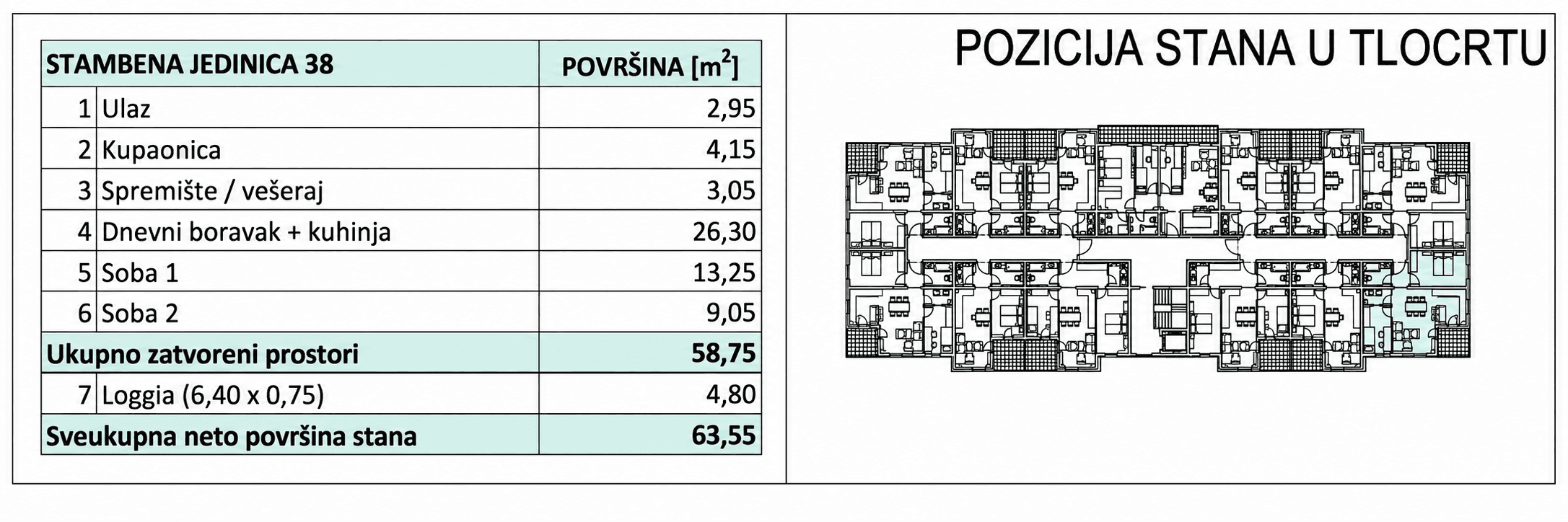 Pozicija u zgradi