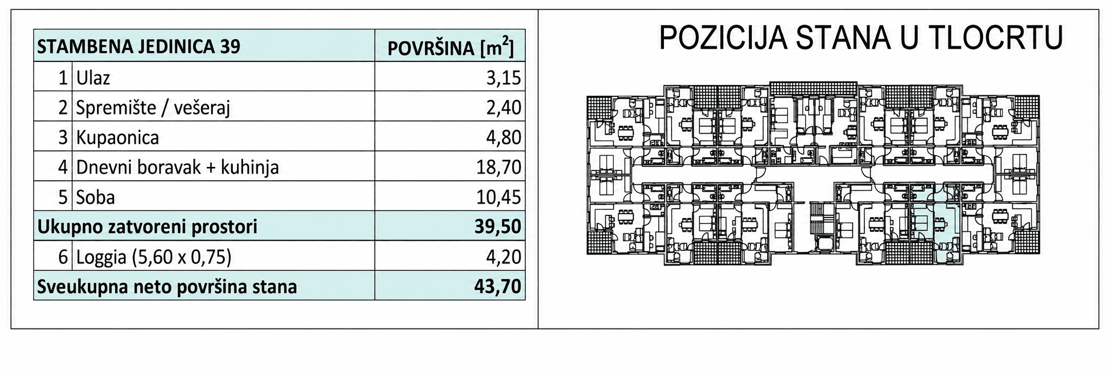 Pozicija u zgradi