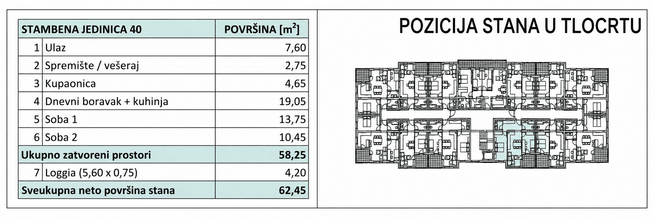 Pozicija u zgradi