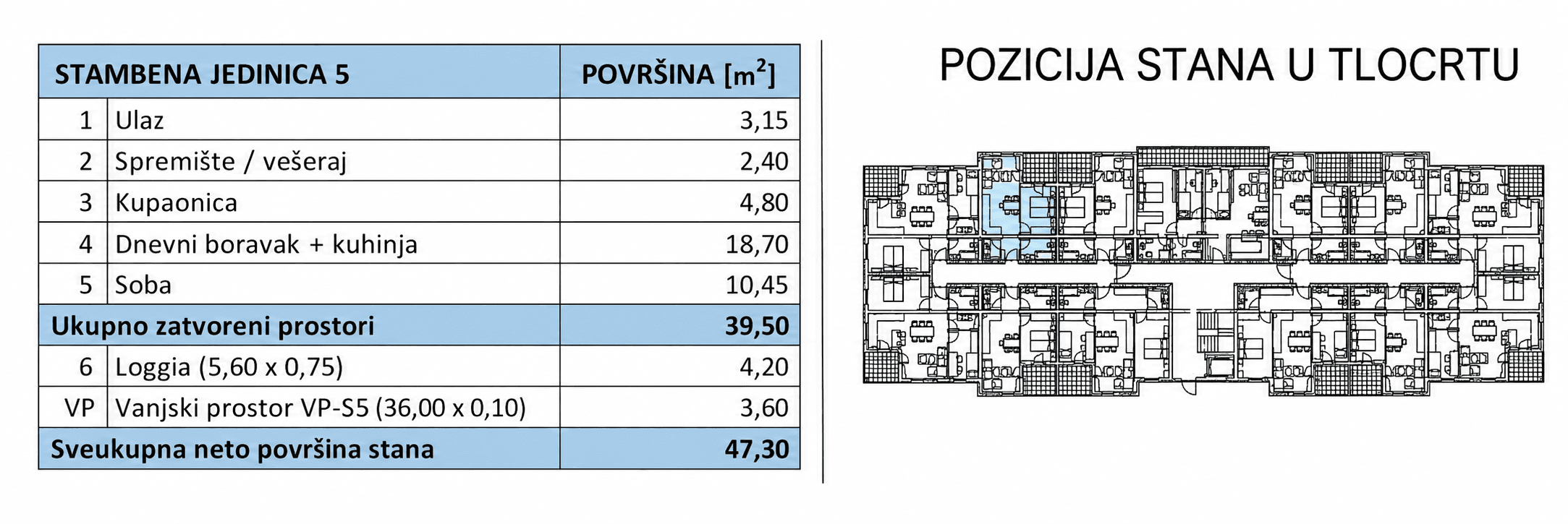 Pozicija u zgradi