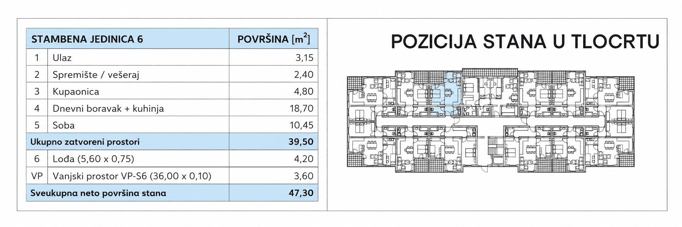 Pozicija u zgradi