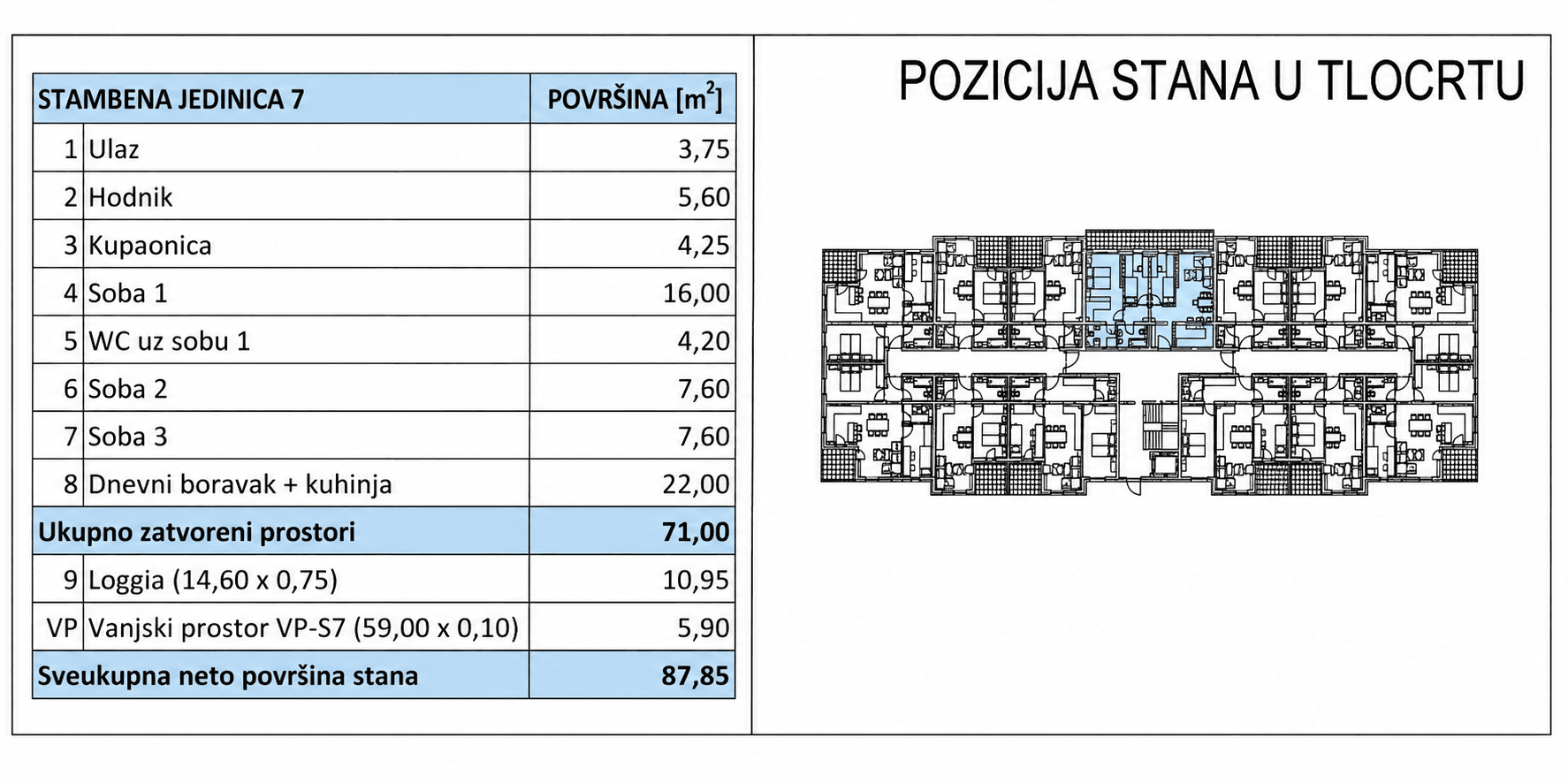 Pozicija u zgradi