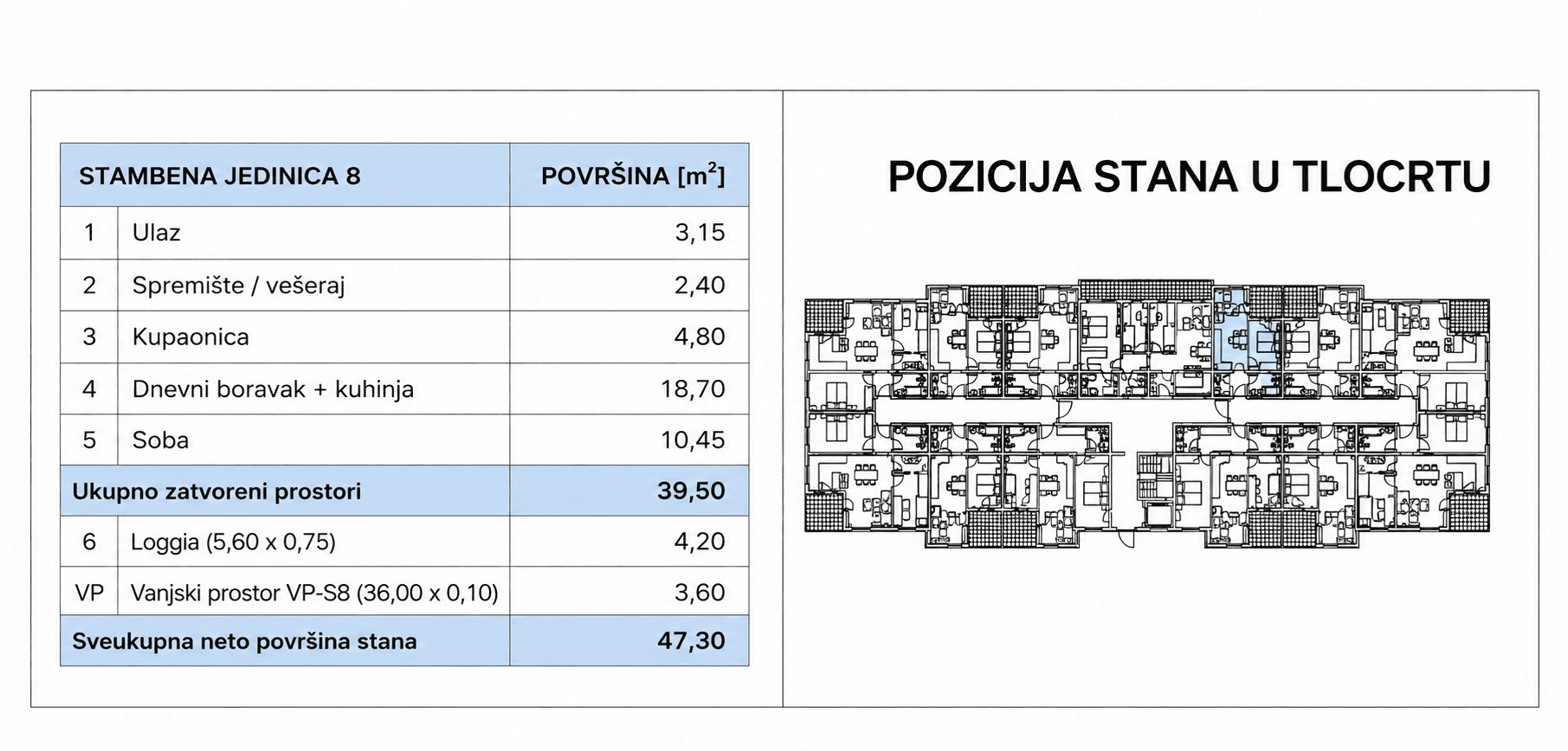 Pozicija u zgradi