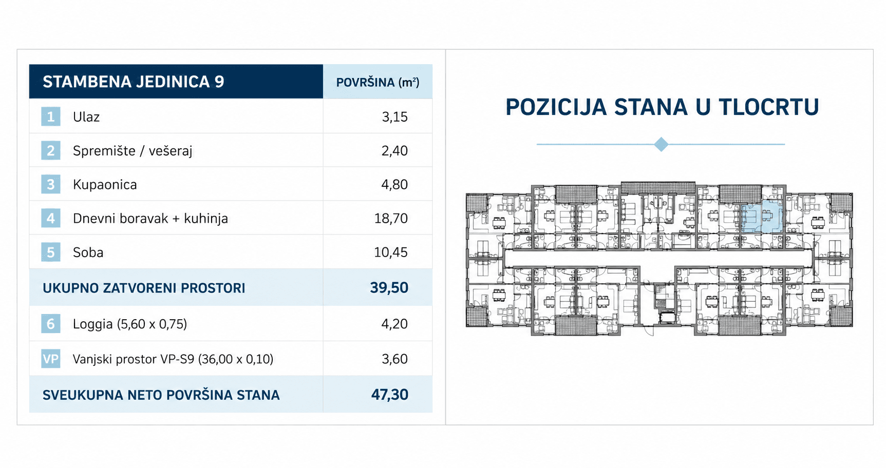 Position in building